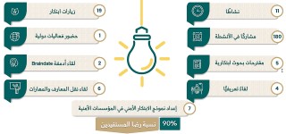  "السلوك البشري، هل يمكن التنبؤ به؟" لقاء نقل المعرفة - تقدمه د. شهلة الطيب